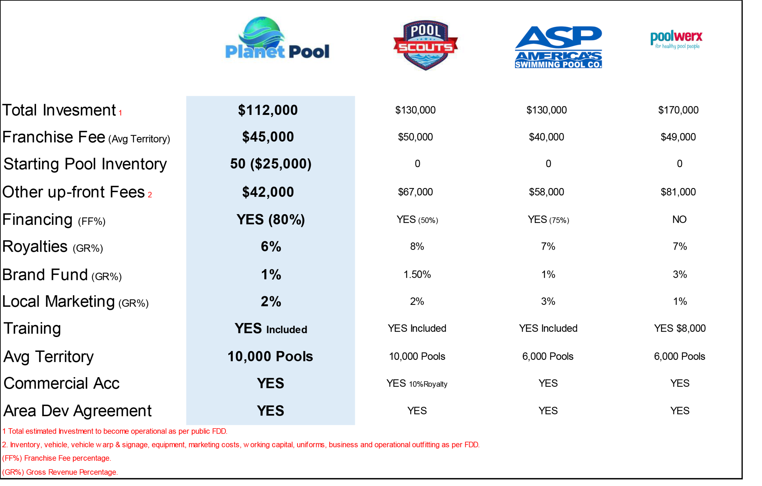 Pool-Franchise-Comparison